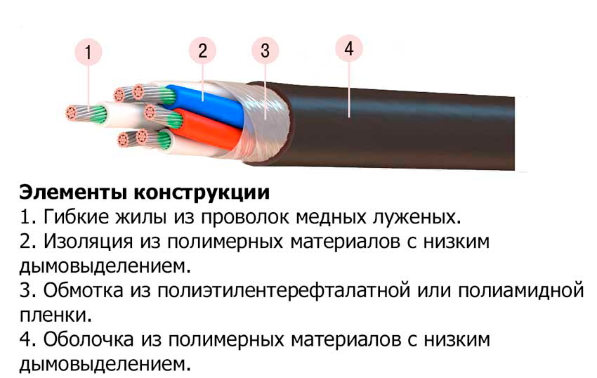 огнестойкий кабель FRLS