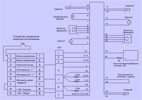 Схема подключения сигнализации