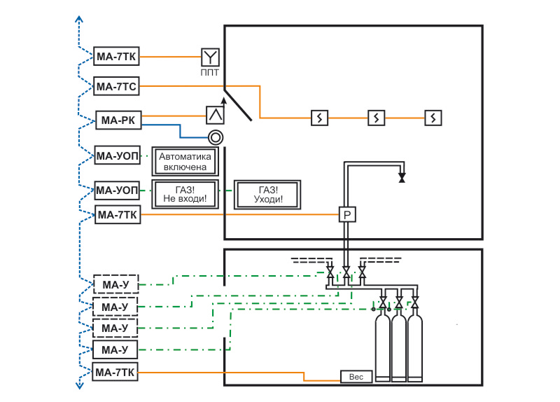 Схема построения автоматики много направленного газового пожаротушения.