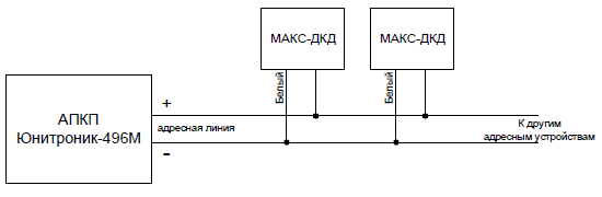 Подключение смк